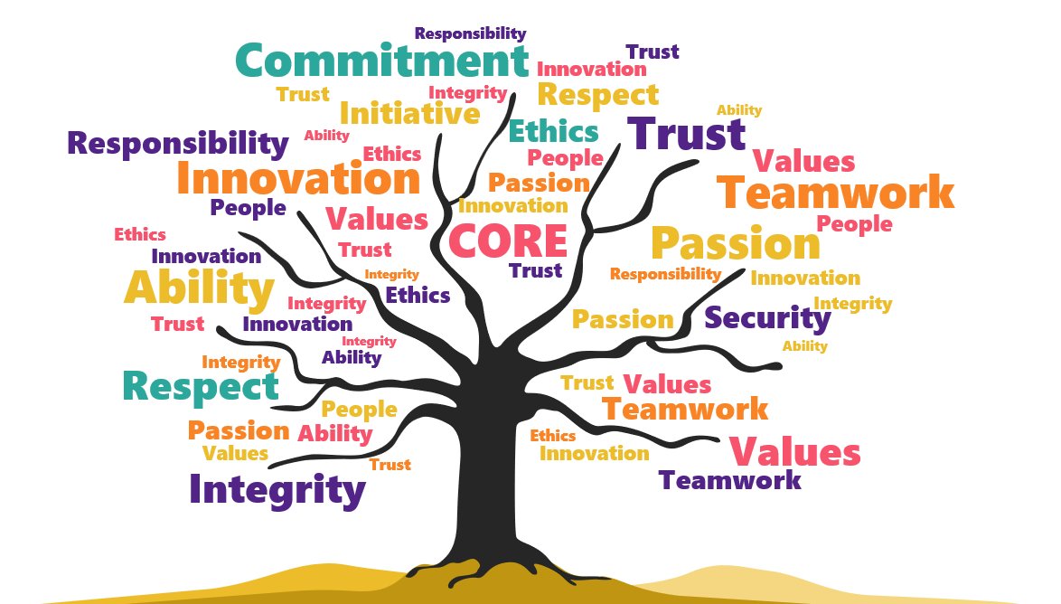 lbuffjones's tweet image. Believe it or not, when businesses approach us about a #techstack review, we always ask first about the culture of the business. 

We want to hear about your mission, vision, and values. 

#technologytuesday #techstackqueen