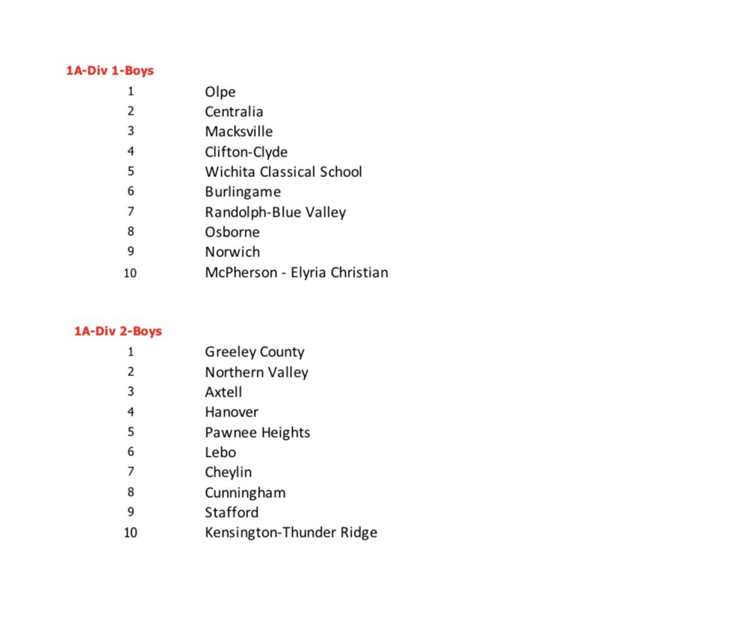 KBCA Rankings - 1/23/22 - Boys 🏀 - as voted on by member coaches of the association