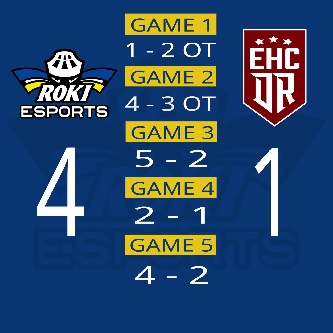YES! First time ever, RoKi advances from the 1st round of the playoffs! 🤩

A little bit weak start from us in the series but for rest of the series we kept improving and results came within.

Ggs &amp; wp EHC Dinamo Riga!

<a href="/SportsGamerGG/">SportsGamer</a> 
#esports 
#NHL23
#ECL23Winter