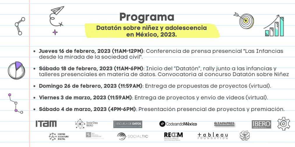 juconimexico's tweet image. Te invitamos a participar en el #DatatónSobreNiñezYAdolescencia que se realizará desde 16 de febrero y hasta el 4 de marzo.
Habrá talleres gratuitos, concurso, premios y más #InfanciasEnDatos
@derechoinfancia @elpoderdelc @socialtic @wilantgomari @dataibero @IBERO_mx
