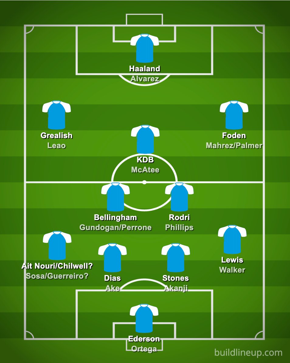 I think I've gone back and forth about 300000 times on how City could approach the summer transfer window.

Fullback seems to be the hottest of topics so I've put two options to start and two as reserve options with Cancelo's future murky. 

All in all you'd be looking at...