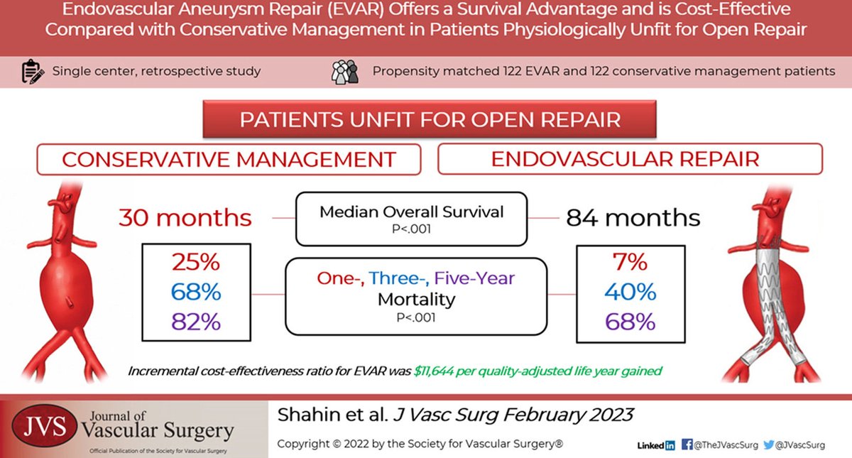 Now in paper format. I hope that this will eventually change practice or at least start a RCT