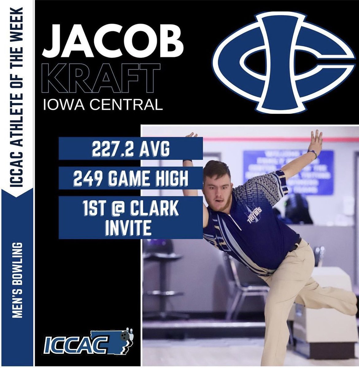 Shout out to the ICCAC Men’s Bowling Athlete of the Week, Jacob Kraft! Congrats, Jacob! #TritonPride 🔱