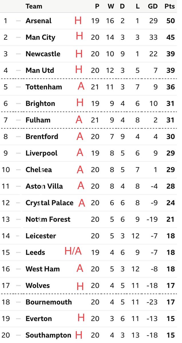 Forest_No_22's tweet photo. Look at what we have to come:

We’ve played the best in the league AWAY from home.
We’ve played our closest rivals AWAY from home.
We have 6 ‘6-pointers’ left . 4 are at HOME.

It’s in our hands 🙏 
#NFFC https://t.co/lj1r49xzNU