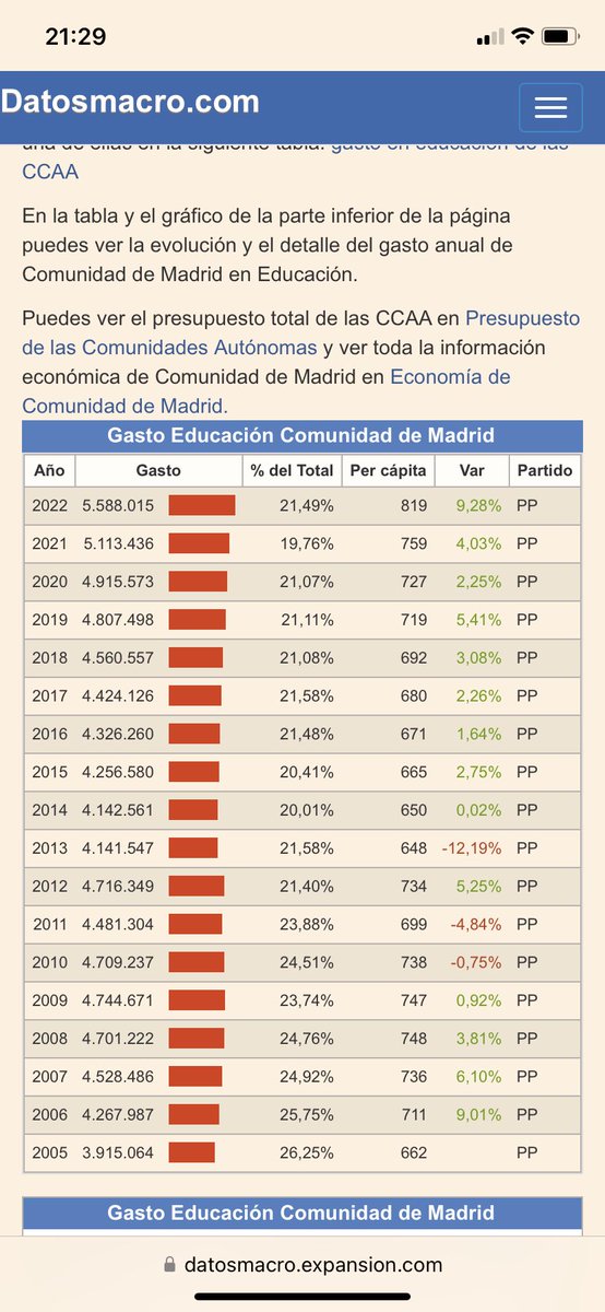 raul moreno tweet media