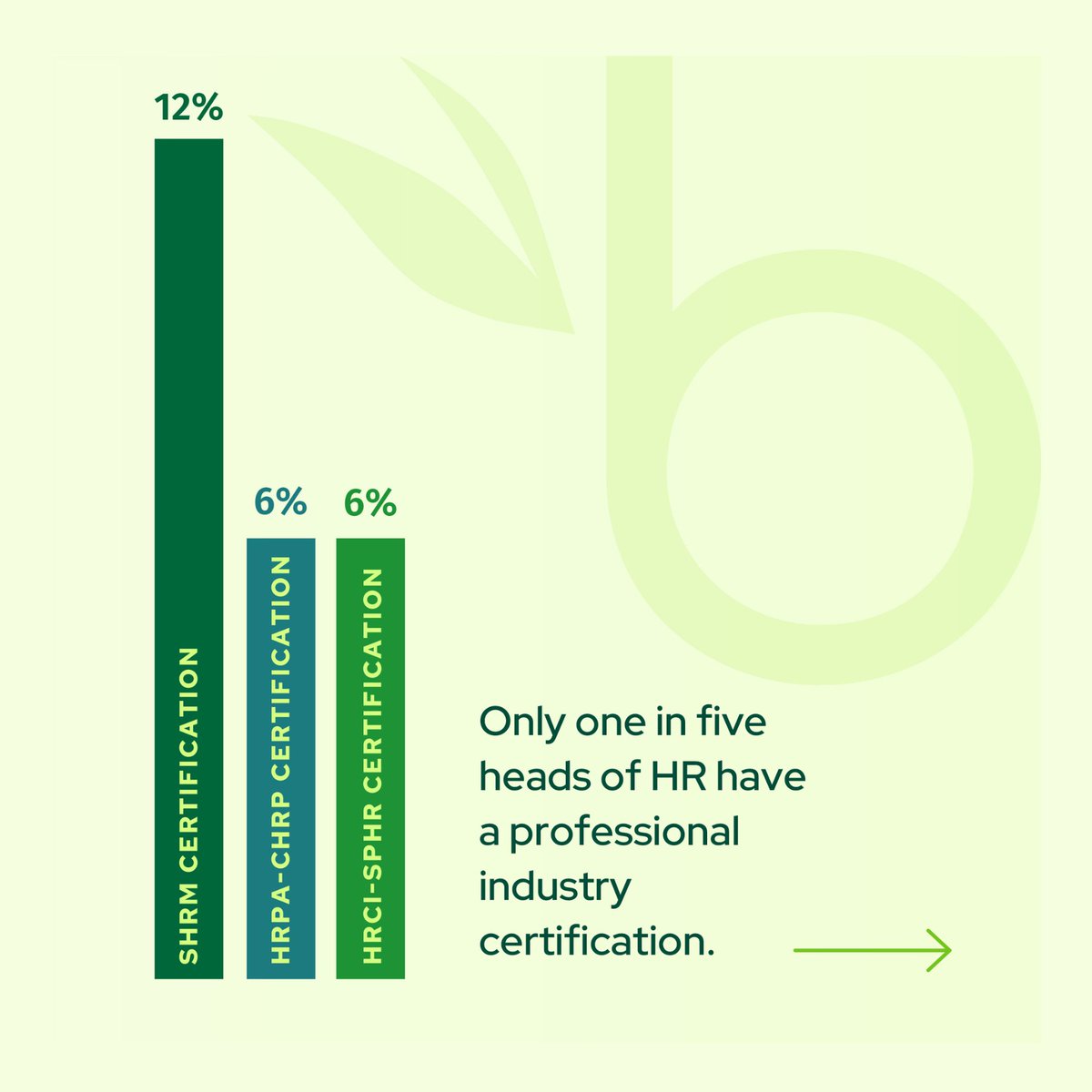 BambooHR on Twitter "What does a HR leader look like in 2023? This new