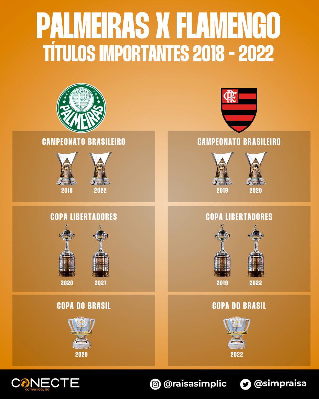 Palmeiras x Flamengo: informações, estatísticas e curiosidades – Palmeiras