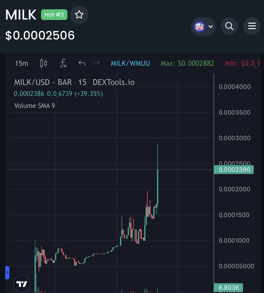300k on day 1. Don’t be that guy who missed big gains 

dexscreener.com/muuchain/0xccf…