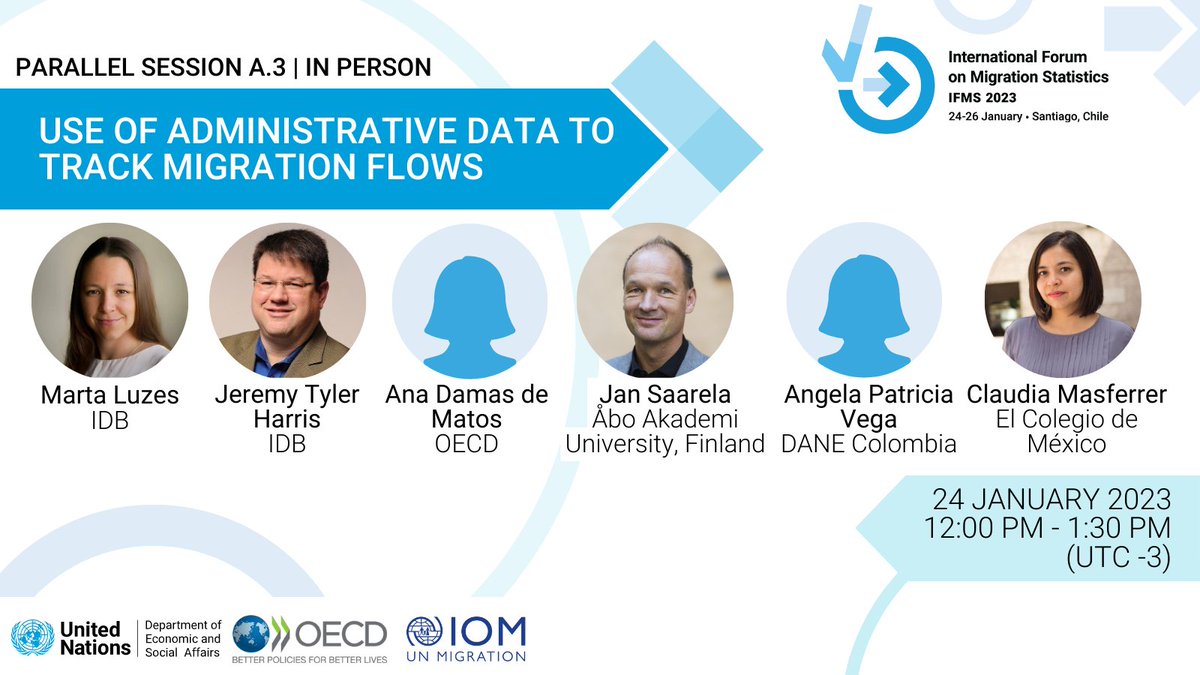 felipemgomez8's tweet image. @el_BID presente en 3er Foro Internacional de Estadísticas de Migración #IMFStats en #Chile. Entre otras actividades, presidimos el panel “Uso de registros administrativos para monitorear flujos migratorios” @jeremy_t_harris @martaluzes. Gracias @OECD_Stat @UNmigration @eclac_un