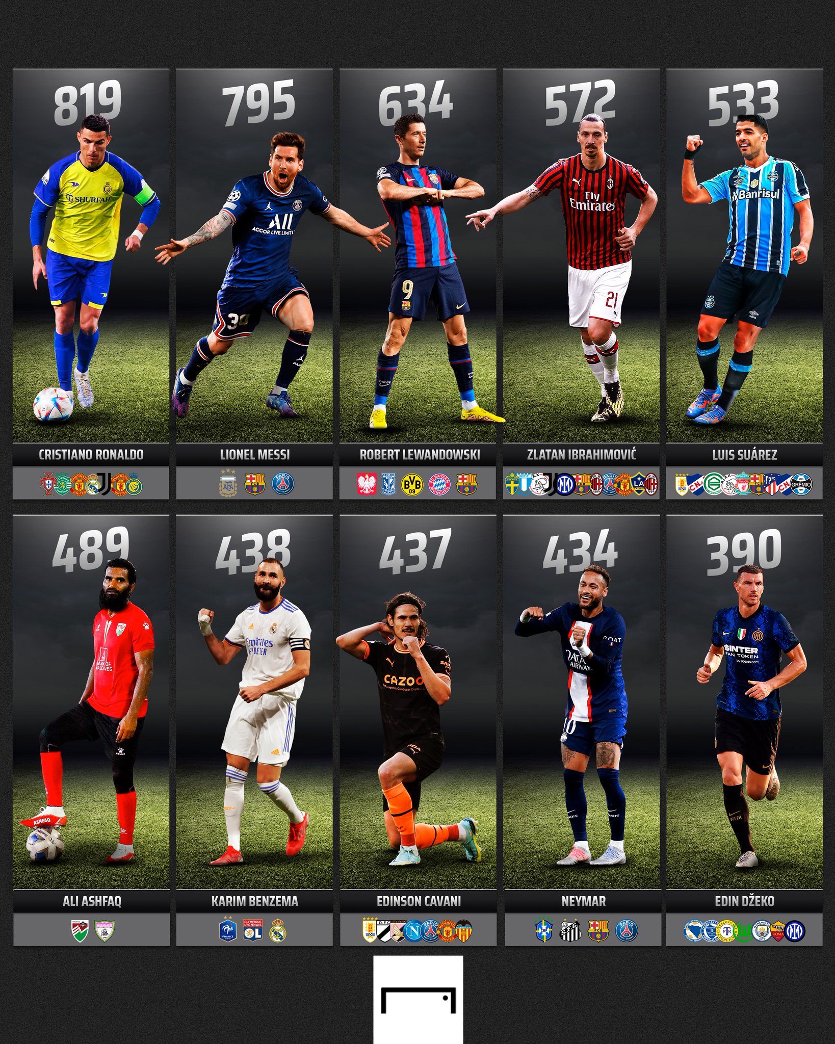 GOAL on Twitter "Unreal goalscoring numbers 🤯 https//t.co/sb0yRK1Llh