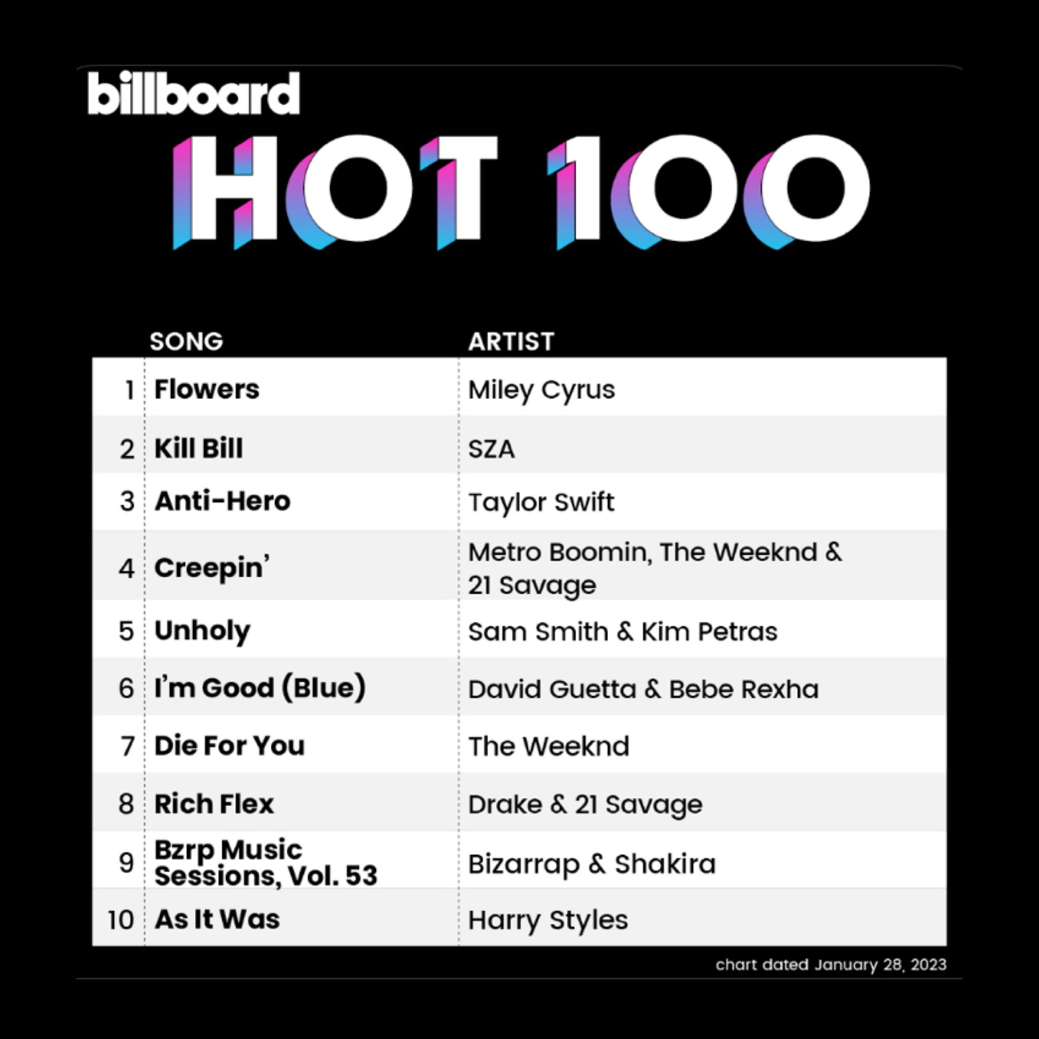 Billboard hot 100 Beatles. Billboard hot 100 Canadian. Биллборд хот