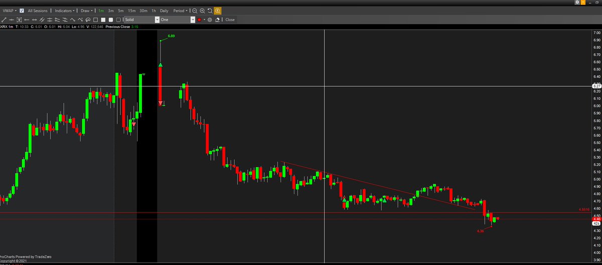 Jony84498176's tweet photo. $BXRX short halt resume https://t.co/sMJpXgkmq9