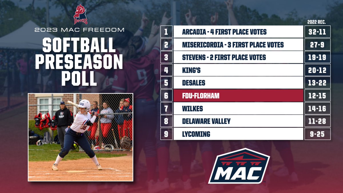 FDU Devils Athletics tweet media