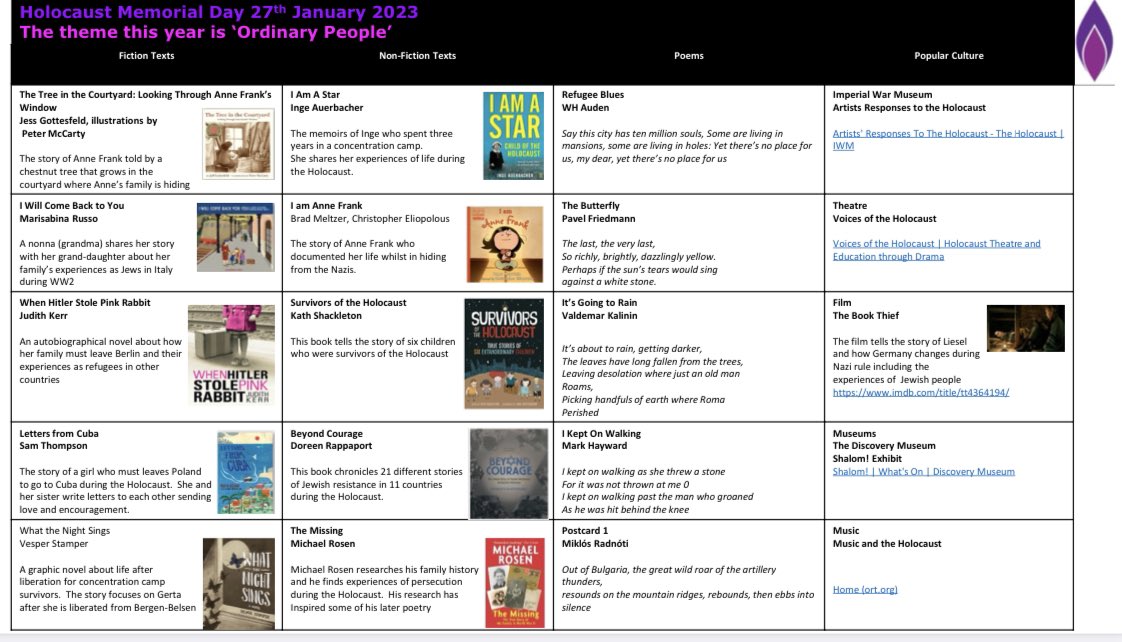 The theme of this years Holocaust Memorial Day is Ordinary People.

This resource highlights different ways children of varying ages can find out more  #HMD2023 #HolocaustMemorialDay 

Link: drive.google.com/drive/folders/…