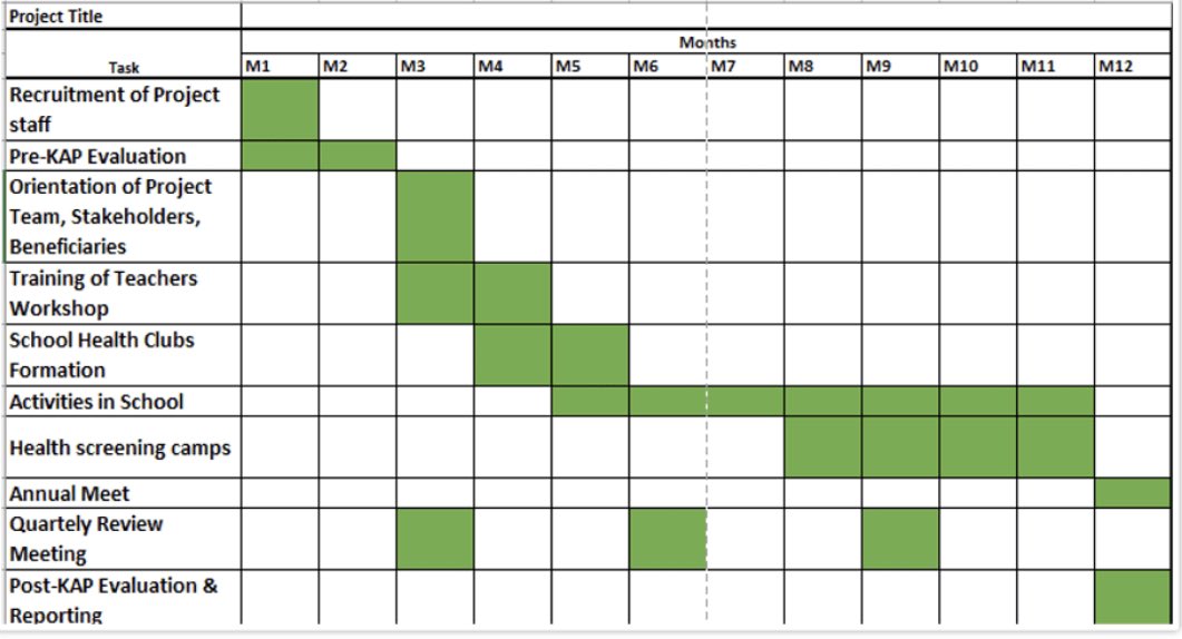 ms_h888's tweet image. #مخطط_جانت (#Gantt_chart) هو رسم بياني يستخدم لجدولة #الابحاث_العلميه و #المشاريع.

يتكون من قائمة مهام واعمدتها التي تصور تقدم كل مهمة وتمثل الأعمدة الأفقية ذات الأطوال المختلفة المخطط الزمني للبحث والذي يتضمن تسلسل المهام وتاريخ البدء والانتهاء لكل مهمة.

بعض #صور مخطط جانيت 👇🏻