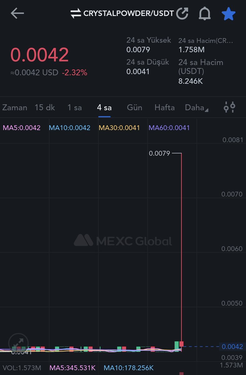 mefisto_ist's tweet image. #CRYSTALPOWDER 😎🎯✅
Değerlendirenleri tebrik ediyorum ✅
0.0079$ Tek mumda ✅
