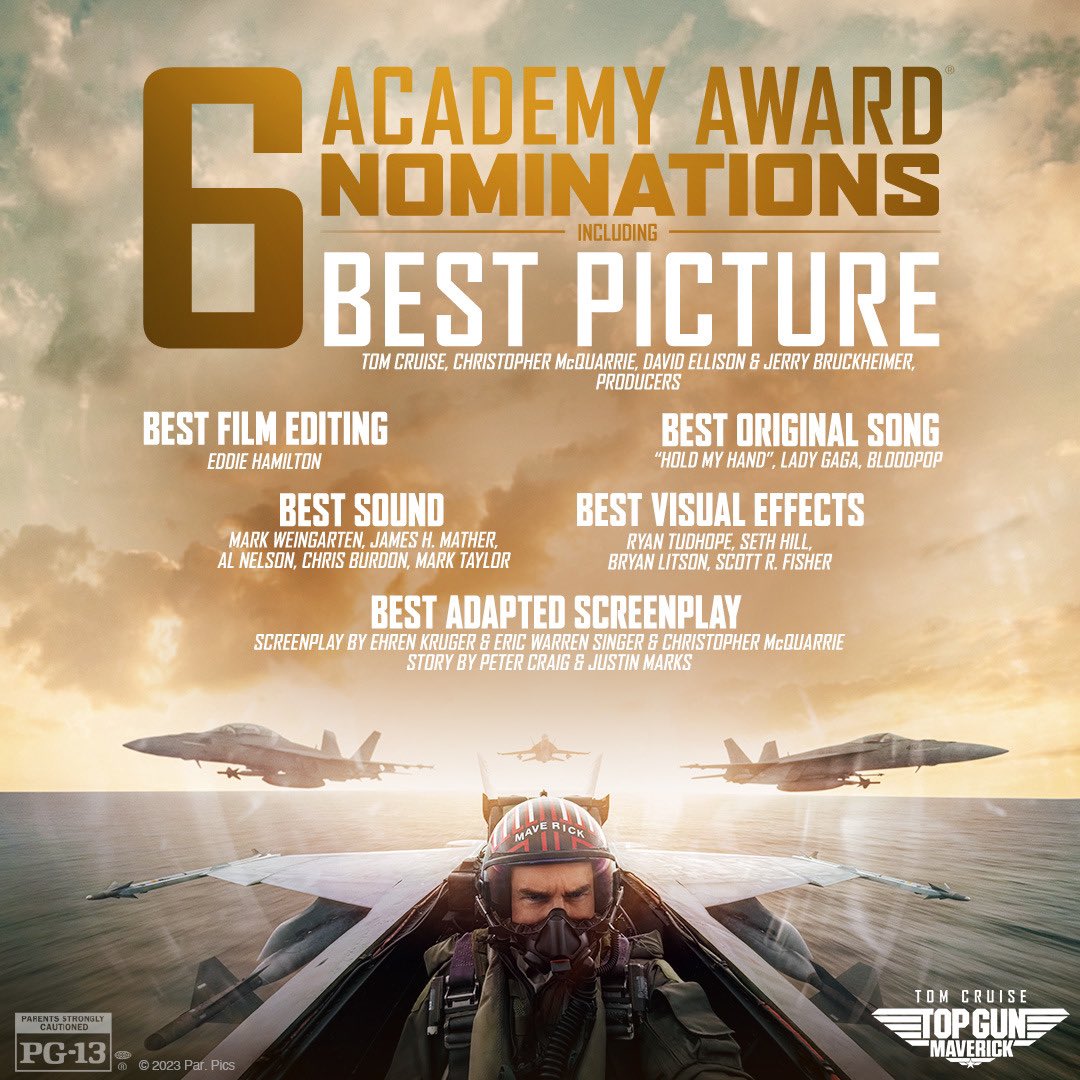 ParamountPicsIN's tweet photo. It’s time to buzz the tower! Congratulations to #TopGun: Maverick on its 6 Academy Award nominations! #Oscars95

Best Picture
Best Film Editing
Best Original Song
Best Sound
Best Visual Effects
Best Adapted Screenplay https://t.co/ZDqkLnxIwv