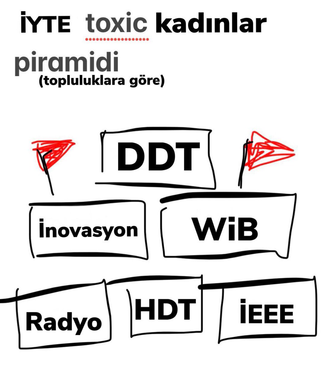 arda eren tweet media