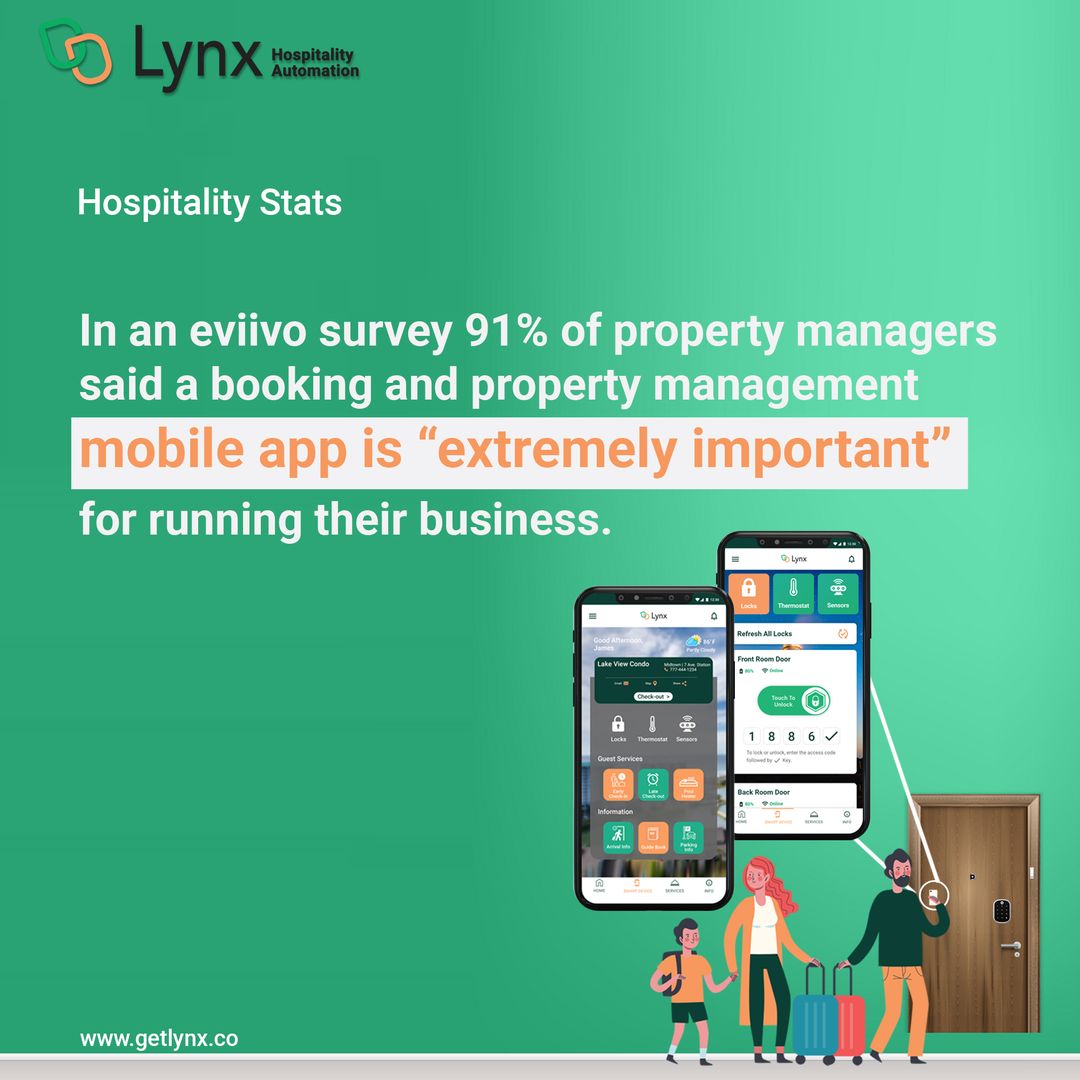 In an eviivo survey 91% of property managers said a booking and property management mobile app is “extremely important” for running their business.

Know more about branded app - bit.ly/3CqhfDO

#vacationrental #vacationrentals #propertymanagers #mobileapp #brandedapp