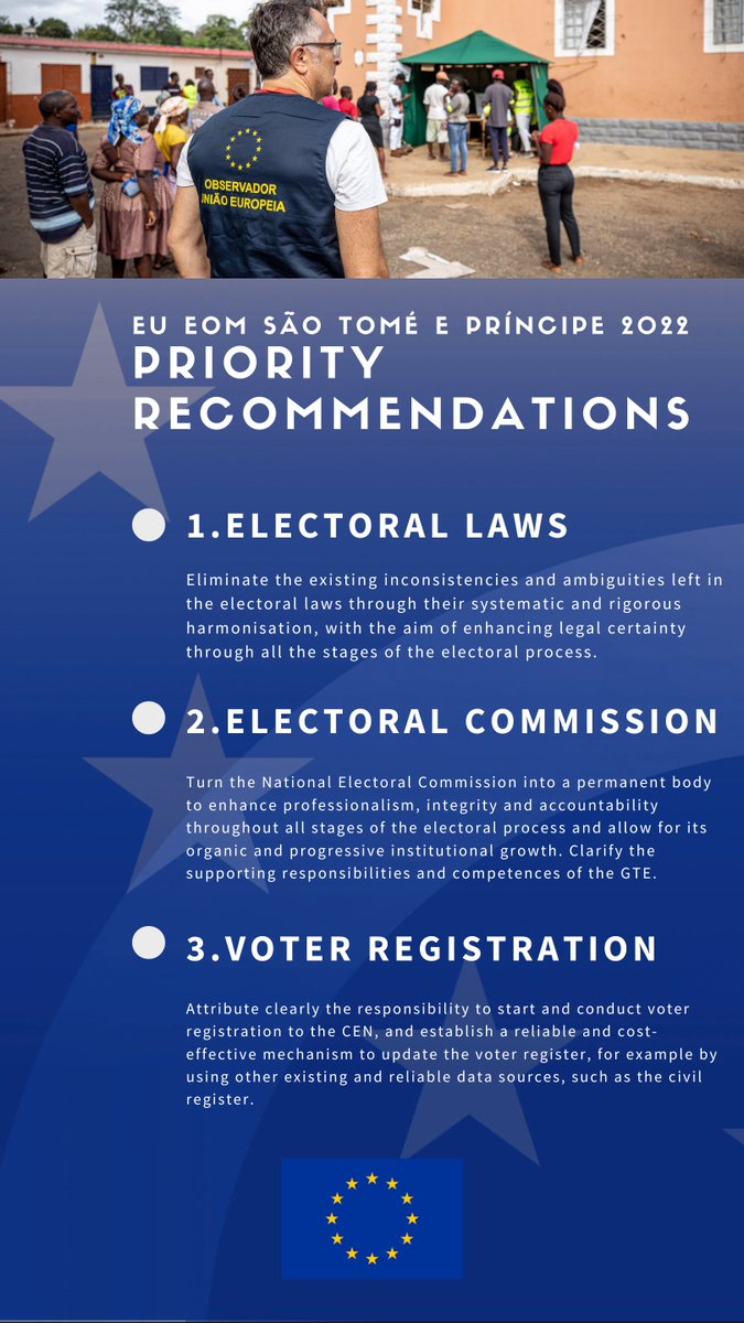 moeueSTP's tweet photo. In the Final Report of the EU EOM São Tomé e Príncipe, there are 6 priority recommendations. Please see them below.
You can read the full report here:
https://t.co/0b2n9sraqa https://t.co/4u40ZQMMux