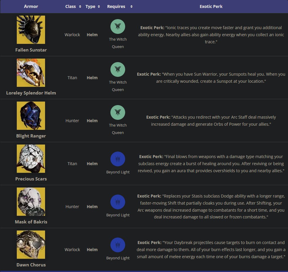 BlueberriesGG (Ric) on Twitter "Best loadout 👉 Prolonged Engagement 👉 Eriana's Vow 👉