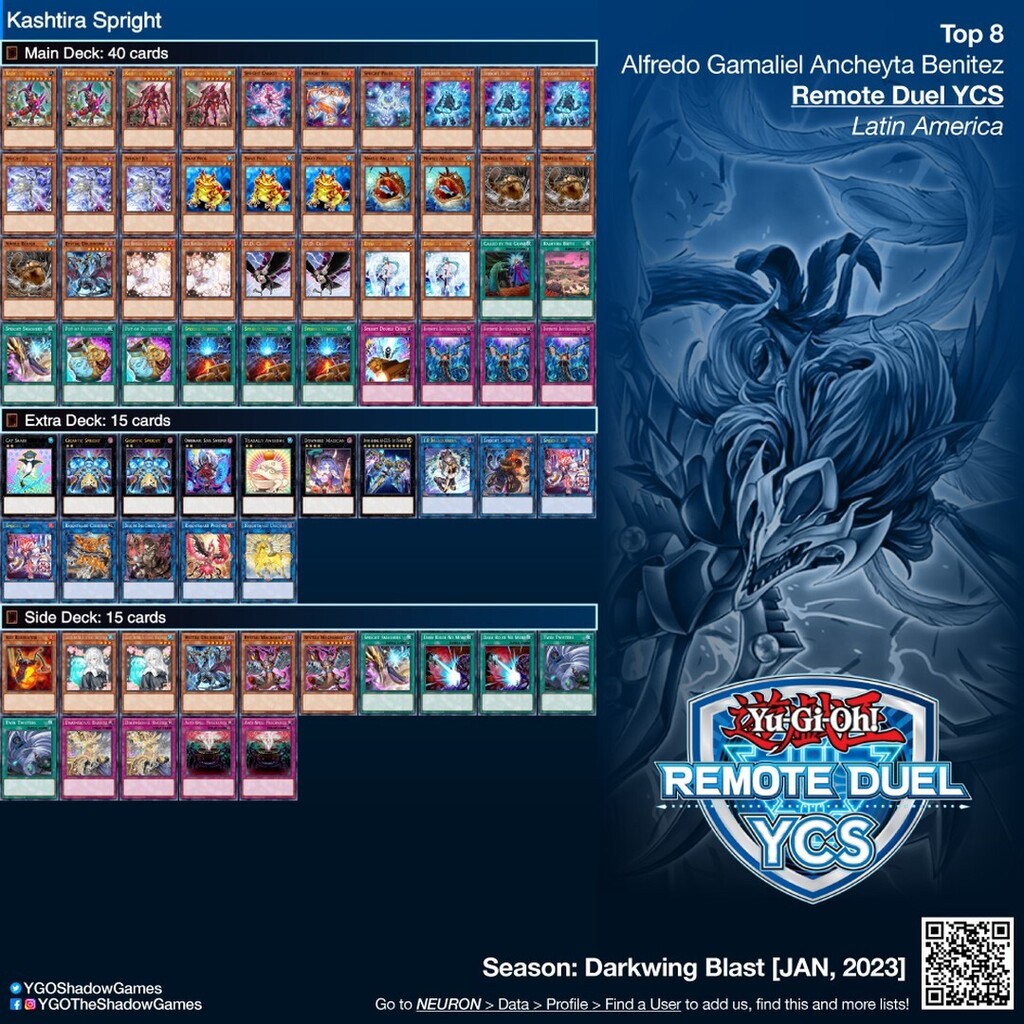 Deck: #Kashtira #Spright  Top 8: Alfredo Gamaliel Ancheyta Benitez   Event: #RemoteDuel #YCS #LatinAmerica  Host: #Konami  Season: #DABL  [JAN, 2023] #YGO #YuGiOh #TheShadowGames #YuGiOhCards # #YuGiOhTCG # DeckList https://t.co/pEpRiR2AR0