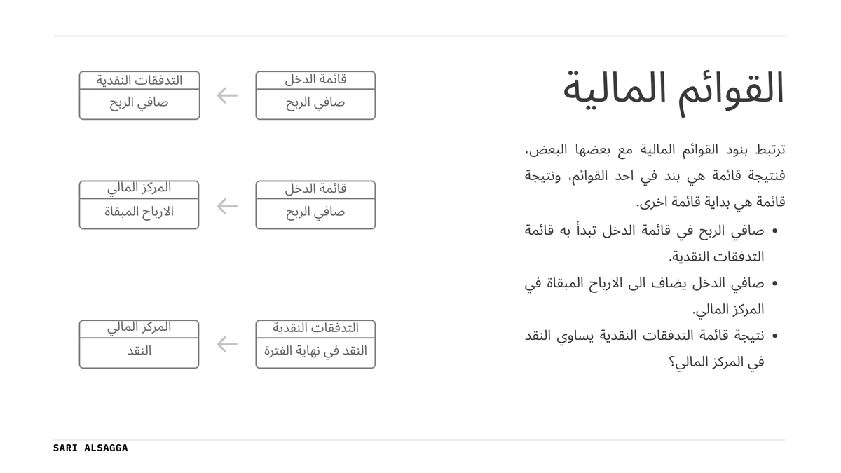 من الأمور التي تزيد من فهم كيفية عمل المحاسبة، فهم ارتباط الحسابات مع بعضها البعض وتأثير قيود العملي...