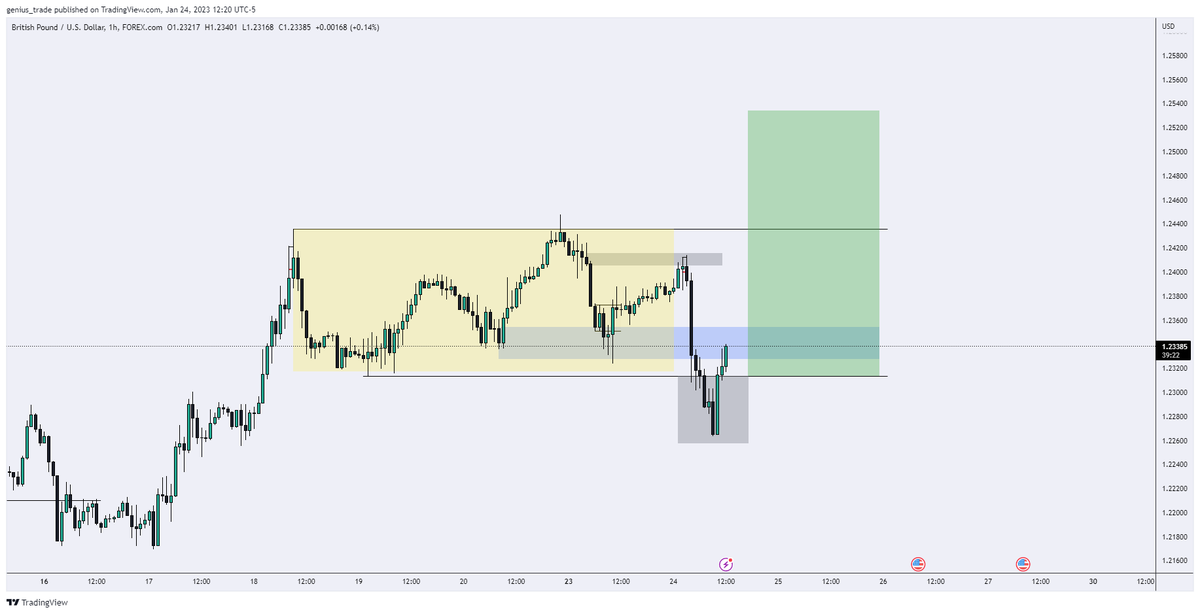 geniusamertrade's tweet photo. #GBPUSD https://t.co/iHgF7af4oM