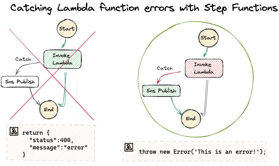 benjamin_l_s's tweet image. Pro tip: To correctly catch Lambda function errors with Step Functions, throw an error from your function code. Returning 4xx status codes doesn't register as an error to Step Functions. #serverless #StepFunctions