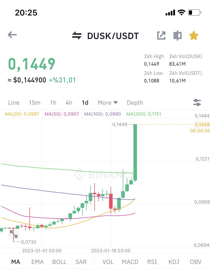 BITCOIN DUYURU 🚨 tweet media