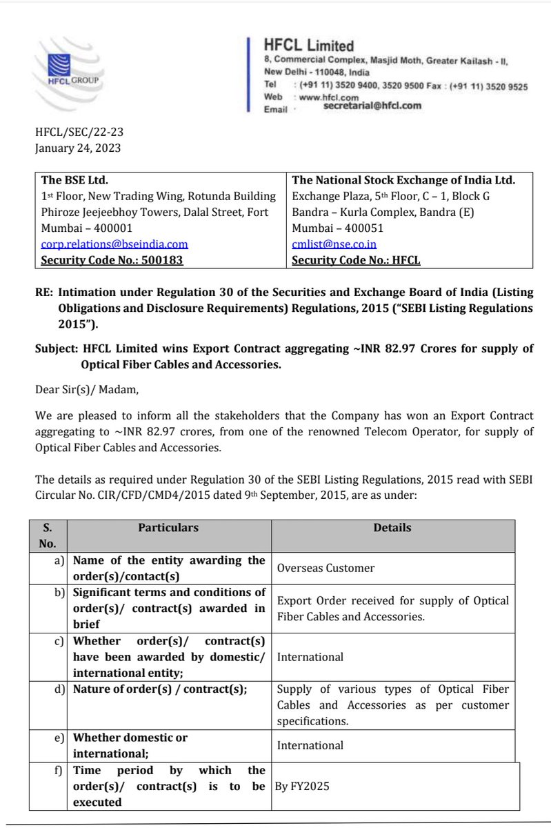MarketVedantA's tweet image. HFCL has won an Export Contract aggregating to INR 82.97 crores approx., from one of the renowned Telecom Operator &quot;Overseas Customer&quot;, for supply of Optical Fiber Cables and Accessories.
#HFCL #ExportOrder #TelecomOperator #supply #OpticalFiber #Accessories 
#OverseasCustomer