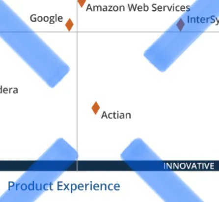 keithbolam's tweet photo. The Avalanche Cloud Data Platform is Innovative! #cloud #CDP #GCP #AWS #AZURE #warehouse @ventanaresearch 2023 Value Index for Data Platforms, Actian ( @ActianCorp ) was recognized as a Value Index Leader in Manageability and Usability. #try4free 30 days $500 worth of compute https://t.co/Pp24GCTqVR