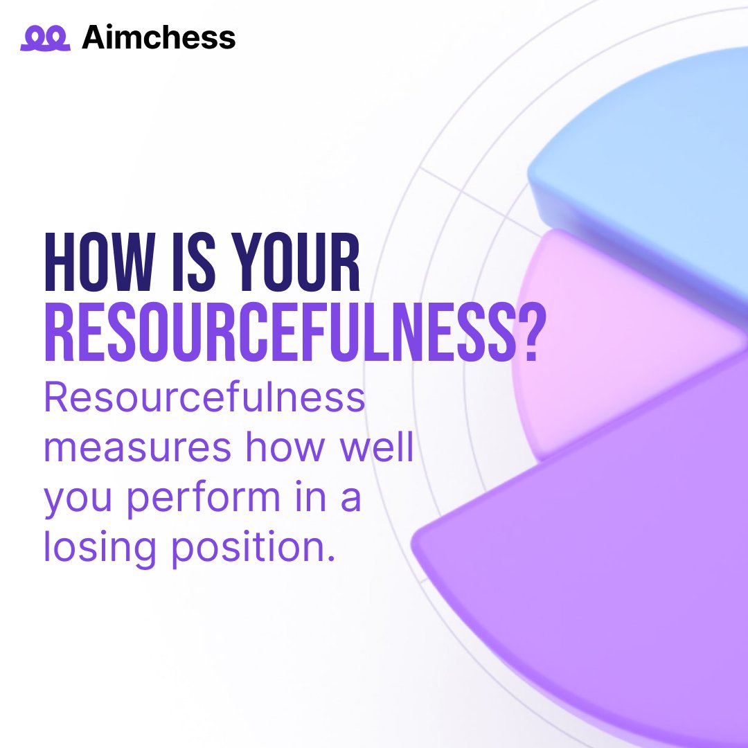 Resourcefulness is a measure of how well you perform after your opponent gains a significant advantage! Are you good at pulling back from a losing position? Find out now in our reports!

#chess