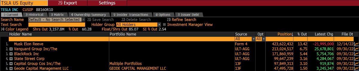 Danielle DiMartino Booth (@dimartinobooth) on Twitter photo As noted by <a href="/t1alpha/">Tier1 Alpha</a> the stocks of Tesla & Bed Bath & Beyond are trading like kissing cousins with related business models. How odd, no? And why do we care?
READ ANSWER CAREFULLY โBecause we are NOT seeing fundamentals at work... we are seeing flows into inelastic markets.โ As noted by <a href="/t1alpha/">Tier1 Alpha</a> the stocks of Tesla & Bed Bath & Beyond are trading like kissing cousins with related business models. How odd, no? And why do we care?
READ ANSWER CAREFULLY โBecause we are NOT seeing fundamentals at work... we are seeing flows into inelastic markets.โ