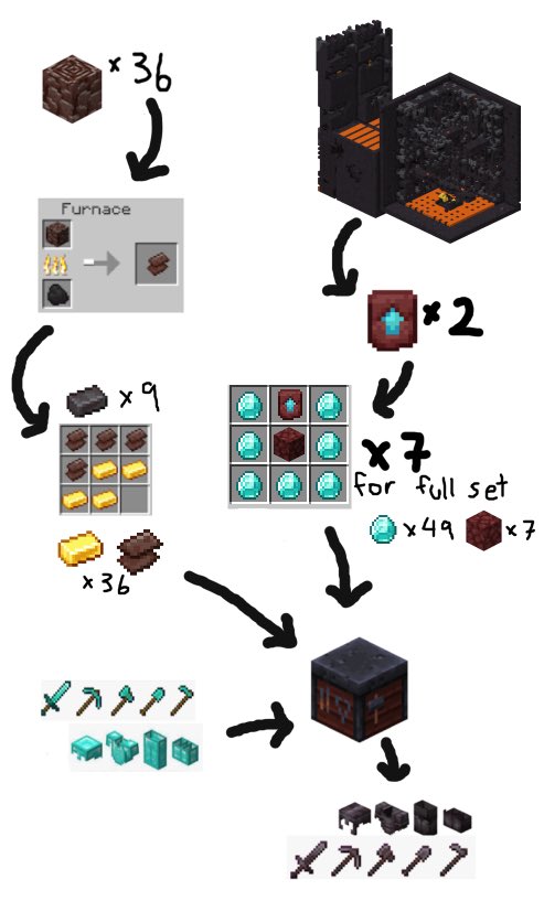 How to Get Netherite in Minecraft 1.20 (2023 Guide)