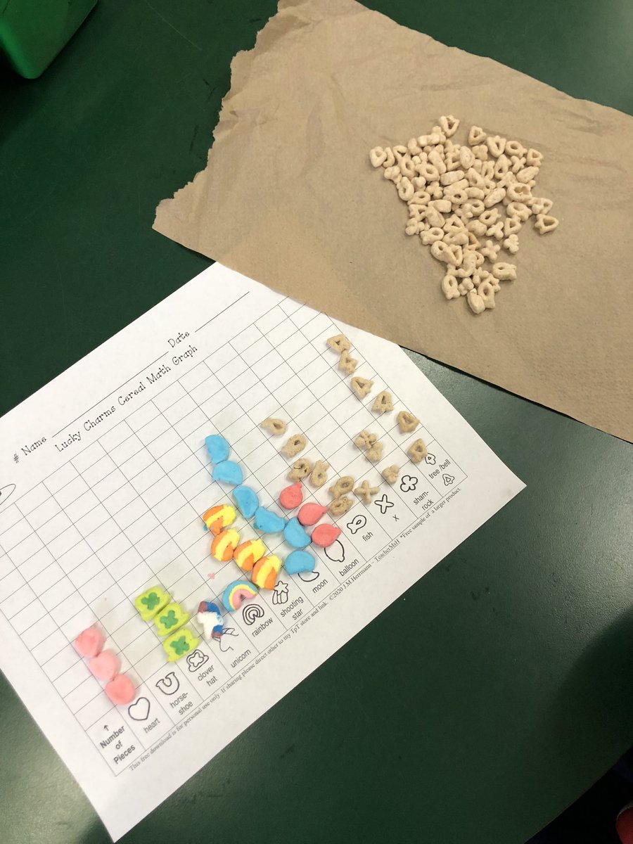 mmekkelly's tweet image. My favourite graphing activity (and a snack)! #LuckyCharms #SeeWhatIAmLearning #graphing #math @HRCE_Math @HRCE_NS