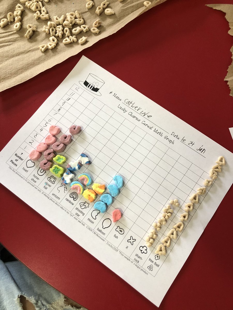 mmekkelly's tweet image. My favourite graphing activity (and a snack)! #LuckyCharms #SeeWhatIAmLearning #graphing #math @HRCE_Math @HRCE_NS