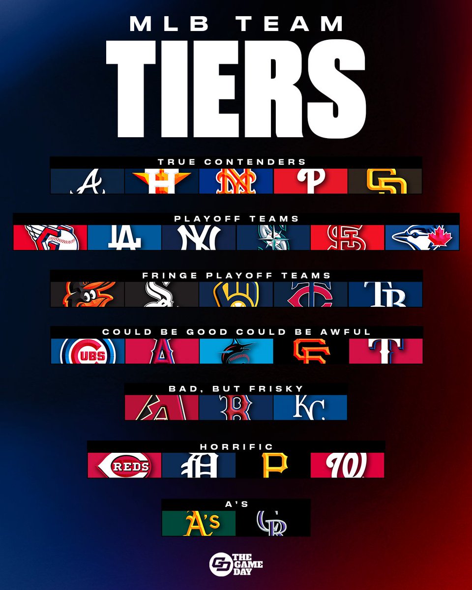 Chi tiết hơn 74 MLB list team tuyệt vời nhất  trieuson5