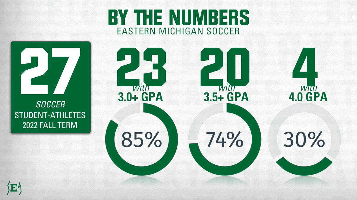 EMU Soccer tweet media
