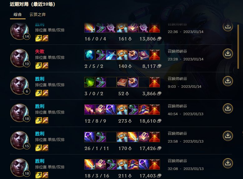 0v0miao's tweet photo. 可恶 我台球king今天居然被打下台了！！！

我艾克粑粑c啊
＃台球 ＃LOL https://t.co/6fQlzQcEht