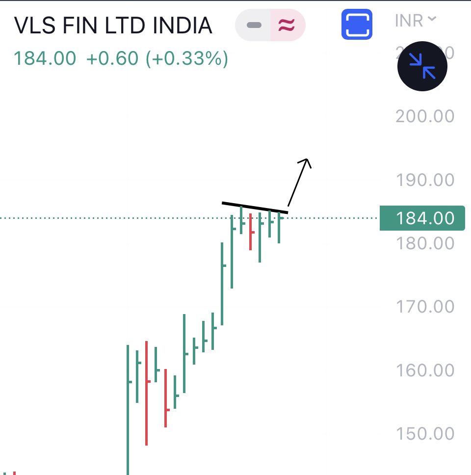 mystocks_in's tweet image. #vlsfinance 

After big rally stock is made togth close flag.. 
above 186 it can be show some worder.. 

Add to watchlist and track..