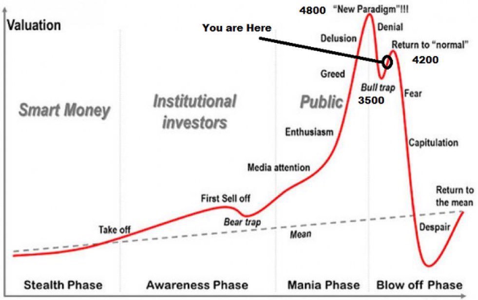 TrendRidersGrp's tweet photo. Where are we currently?
#StockMarket #Bulltrap #Nifty #NiftyBank #NIFTYFUTURE #StockMarketindia https://t.co/uabRjVUOzW