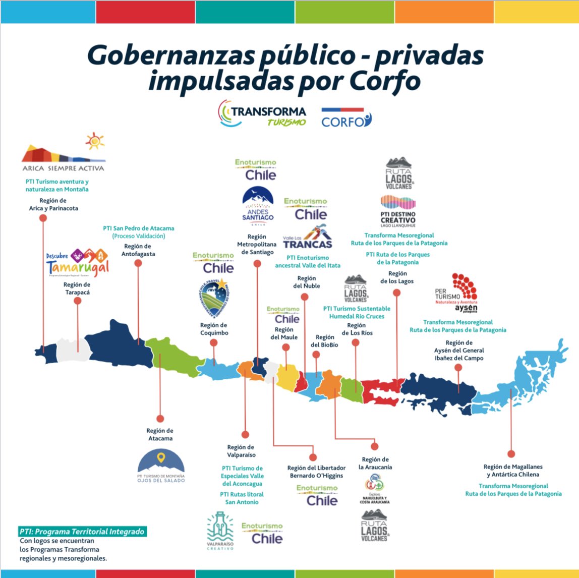 pnunezm's tweet photo. Hoy se desarrolla encuentro de Programas de Turismo de @Corfo importante que podamos avanzar como país en la integración de iniciativas con una mirada país. #programasturismoCorfo https://t.co/oav1XTJyO6