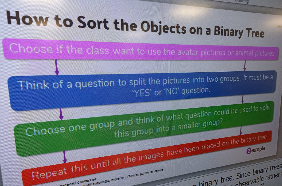 AnParkInfants's tweet photo. Today we have been creating a binary tree in Class 1. 
#apiyear2 #teamwork https://t.co/XMvch9q3ow