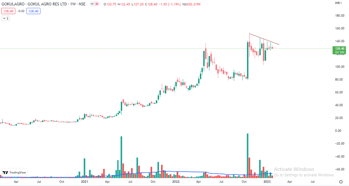 vaibhavmittalg's tweet photo. Dear Traders,

Please provide your views on this chart 

Is this a Accumulation or Distribution ?

What's going on ?

Retweet this for maximum learning🤝

#stageanalysis #betterunderstanding #learning #sharingknowledge https://t.co/ROGzP20aKC