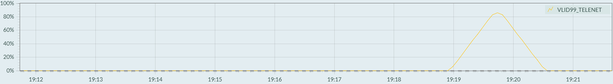 gertstarckx's tweet photo. @Telenet Fix die node is bij @Fluvius_be het is kapot. https://t.co/jMk5xPoiYu