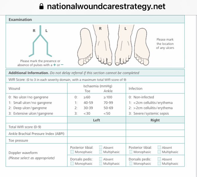 Martinfox2000's tweet image. Implementation of #WIfI assessment to help identify &amp;amp; triage #CLTI severity is now .. essential. For vascular to consider: admit today, see within 7-14 days or non urgent. Not yet widely adopted..  new support tool from @NatWoundStrat lower limb ischaemia assess &amp;amp; refer form👍⬇️