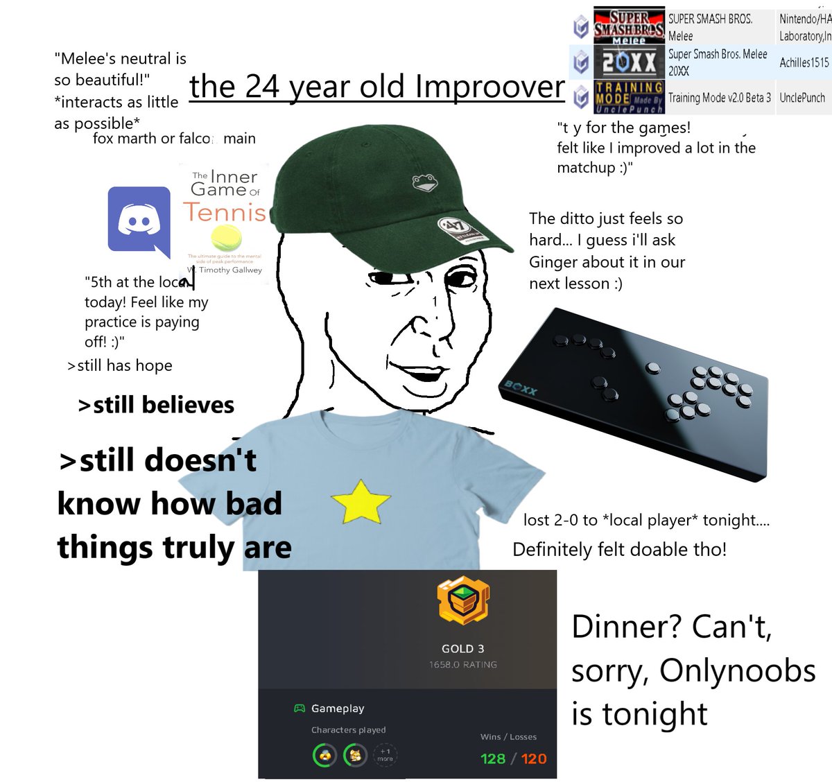 shieldgrabber's tweet photo. melee improover 2023 updated https://t.co/uM0mw3SDyK
