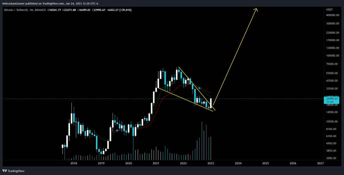 Nebraskangooner tweet media