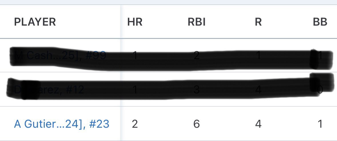 agutierrez2024's tweet photo. I had a great outcome at the plate at the best of the best showcase in Las Vegas!! 2HR, 2 Doubles, 6 RBIs and a batting average of .500 for the weekend. https://t.co/VDCup8x5NI